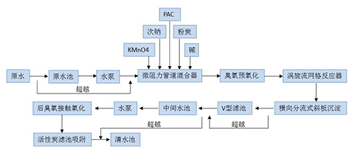 流程圖.jpg